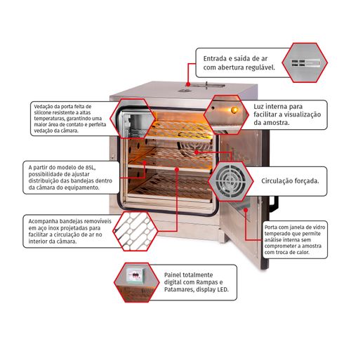 ESTUFA PARA ORODISPERSIVEL 64 LITROS 200C INOX 110V MEDI-64OR MARTE