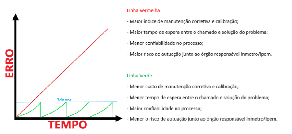 Teste